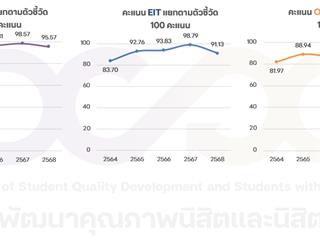 UP-ITA กองพัฒน-แยกตามตัวชี้วัด.jpg